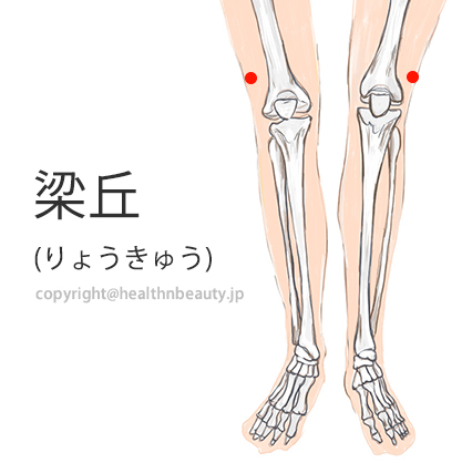 急な下痢のトラブル ピンチを乗り切るためのツボ ヘルスアンドビューティ